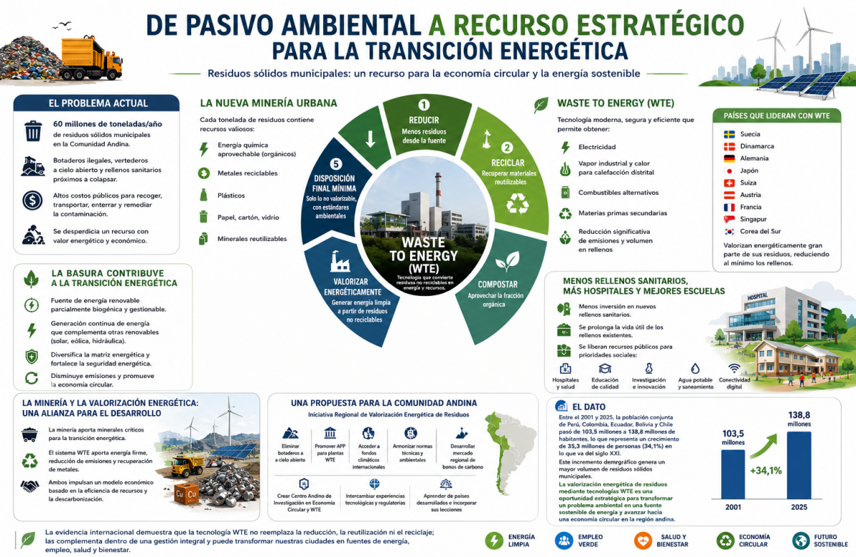 De pasivo ambiental a recurso estratégico para la transición energética